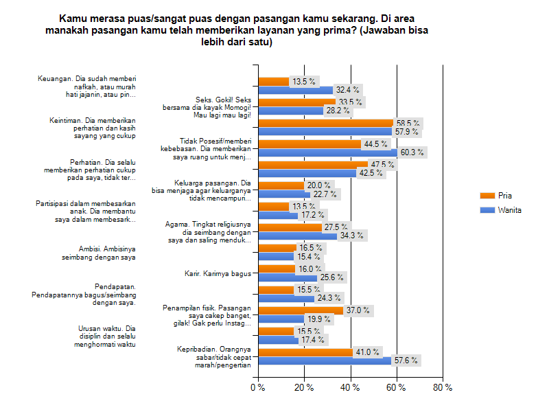 klik untuk memperbesar