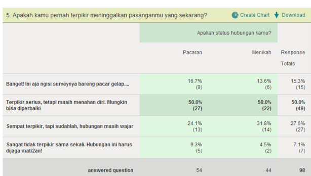 terpikir meninggalkan