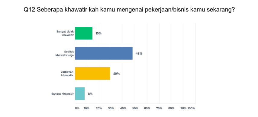 kerja bisnis