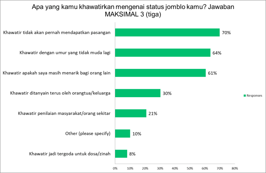 khawatir jomblo