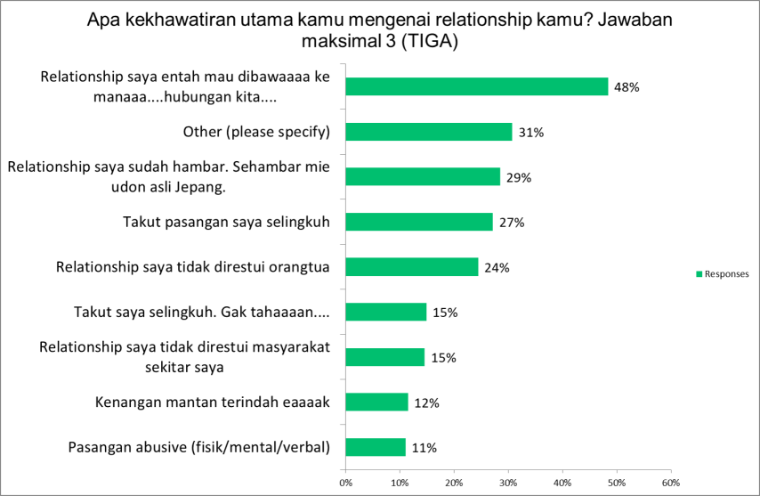 khawatir relationsgip