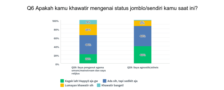 status jomblo reli agn