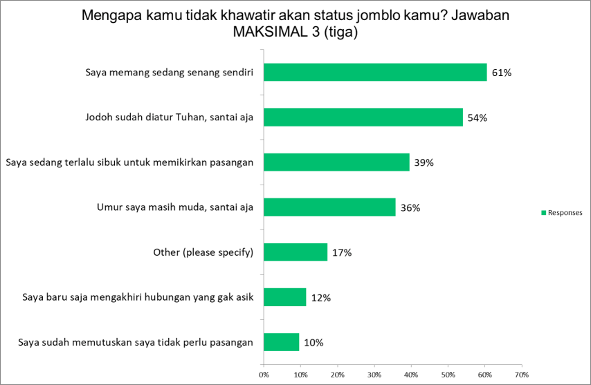 tidak khawatir jomblo