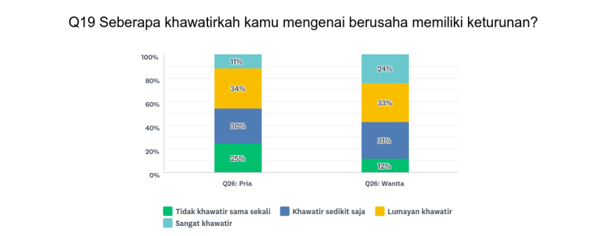 usaha punya anak pw